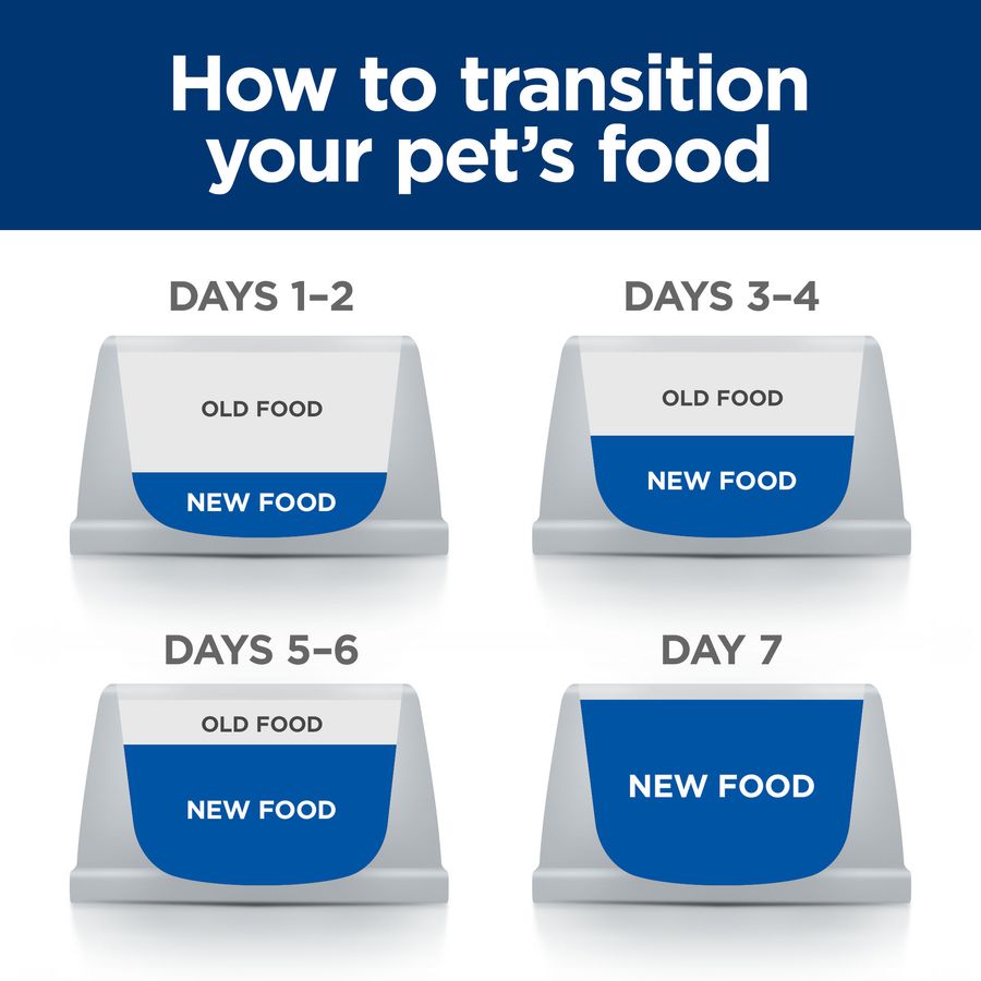 Hill's Prescription Diet a/d Dog/Cat Food