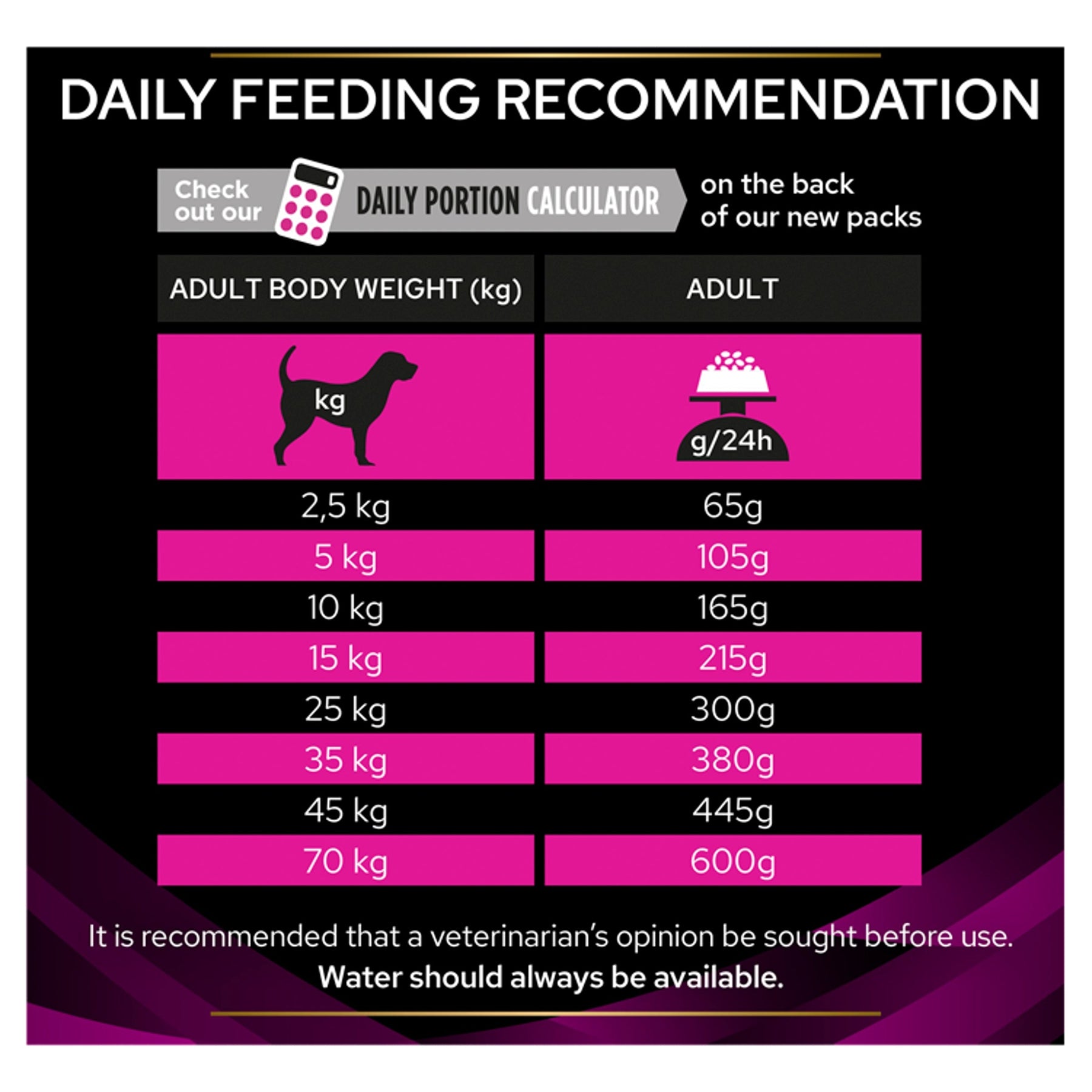 PURINA® PRO PLAN® - Veterinary Diets - Canine UR Urinary 3kg