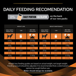 PURINA® PRO PLAN® - Veterinary Diets - Canine OM Obesity Management - Mousse