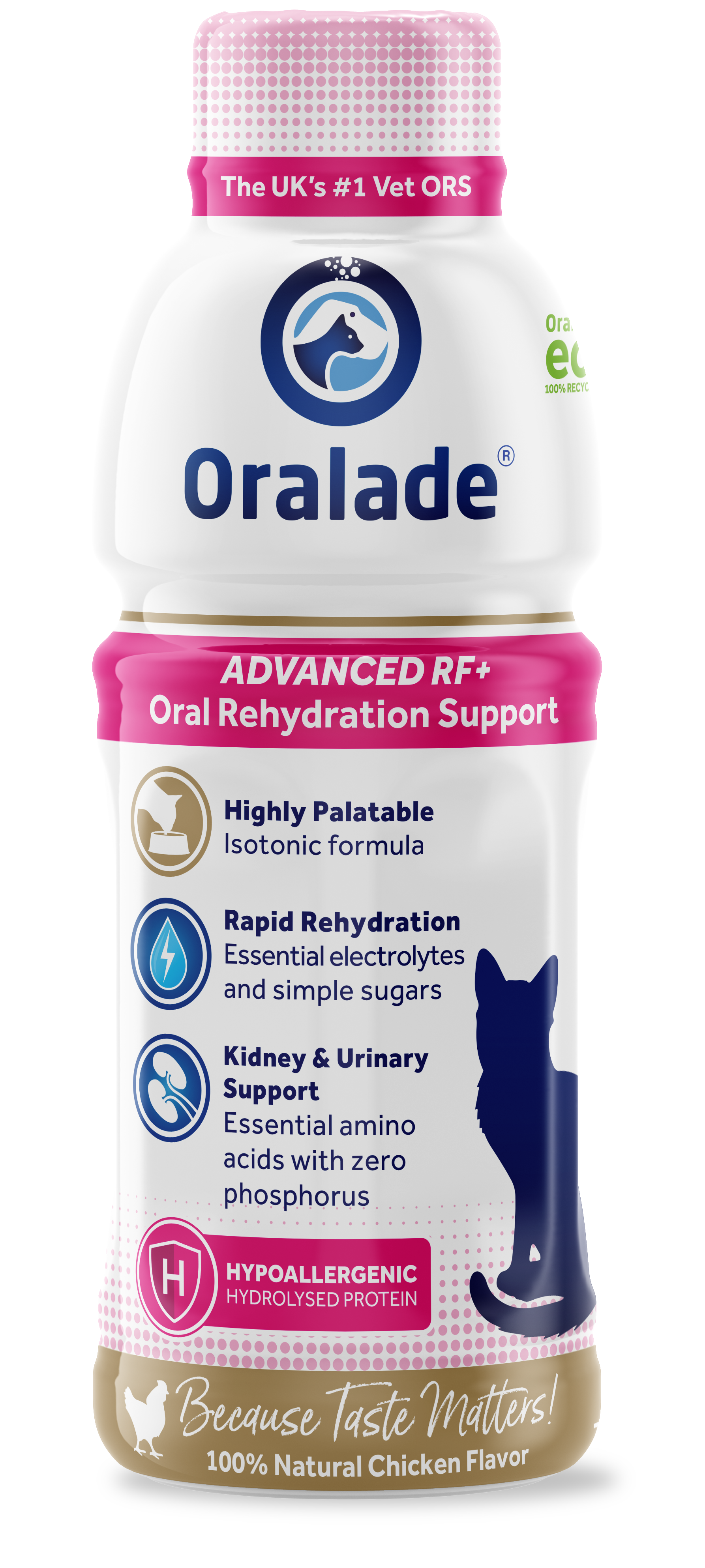 Oralade® RF+ Support