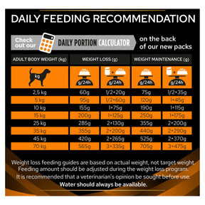 PURINA® PRO PLAN® Veterinary Diets - Canine OM Obesity Management