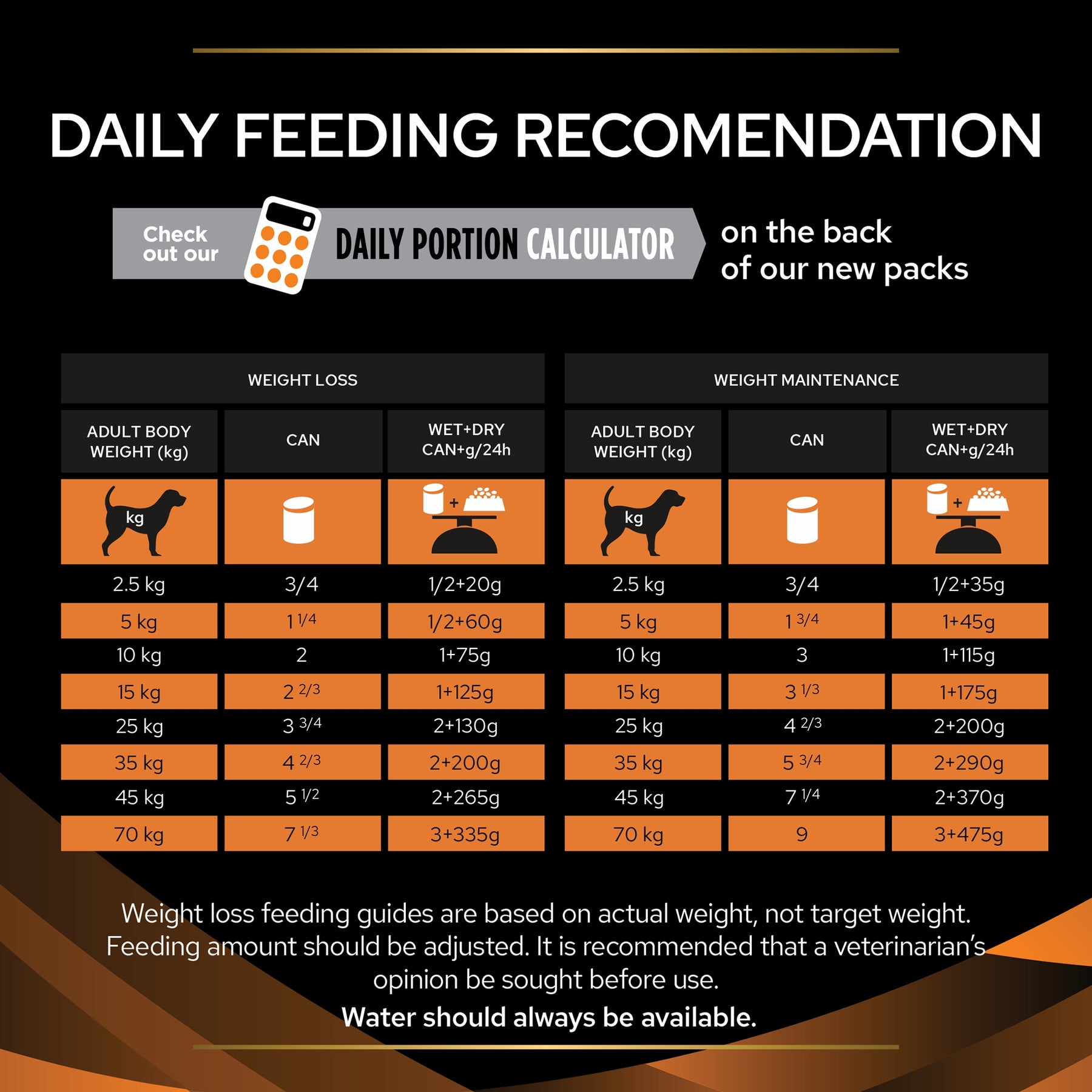 PURINA® PRO PLAN® Veterinary Diets - Canine OM Obesity Management - Mousse